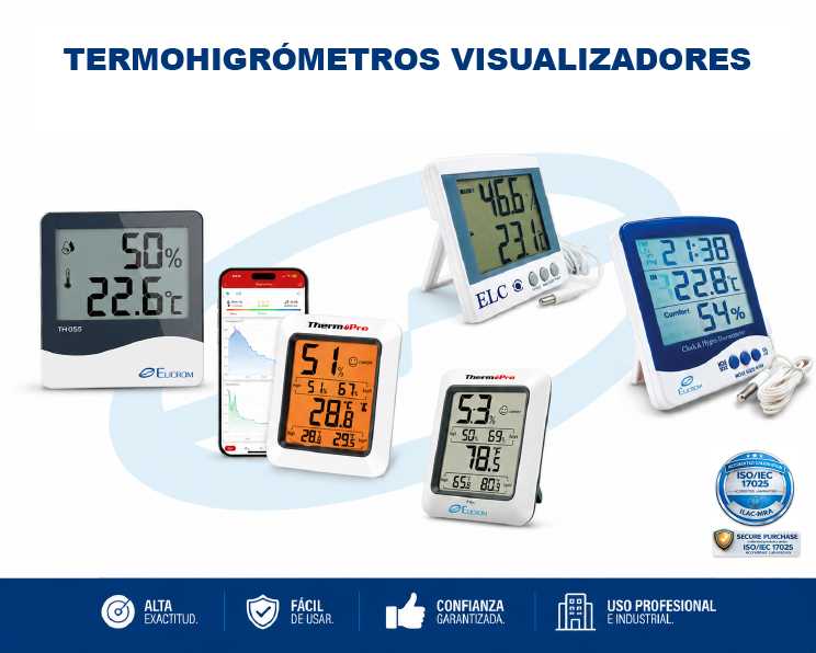 Termohigrómetros Visualizadores - ELICROM